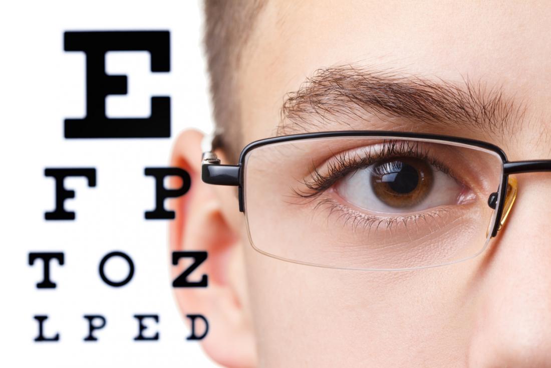 Eye treatment wandering Amblyopia (Lazy