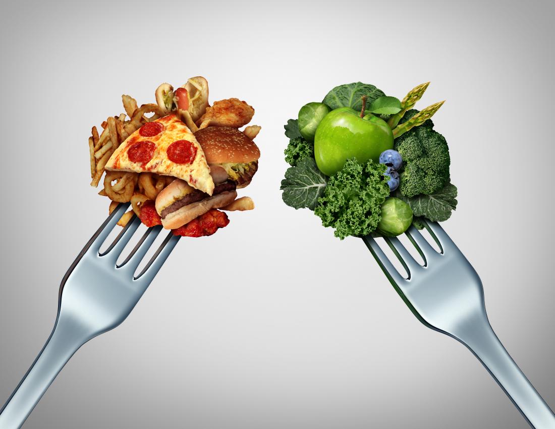 Calorie Intake Chart By Weight And Height