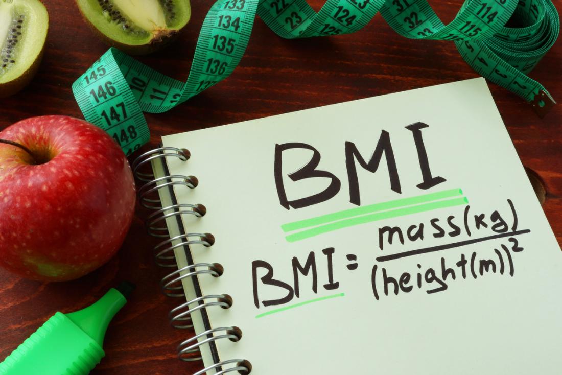Body Mass Index Bmi Is The Formula Flawed
