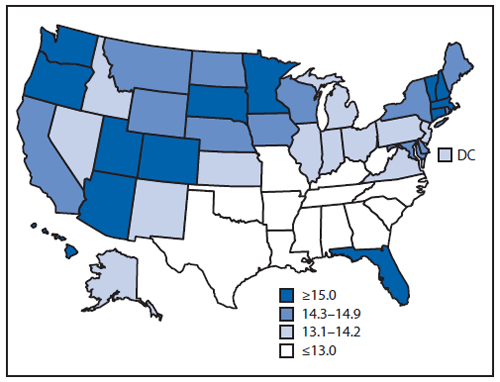 Life expectancy - figure 2 diagram