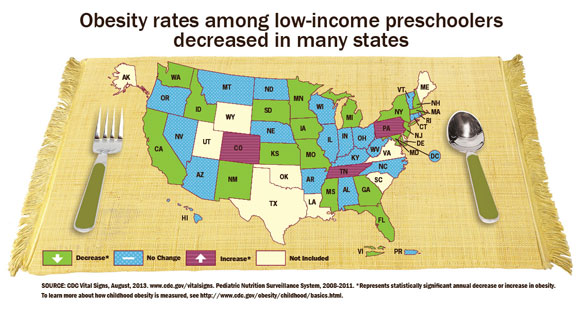 US Obesity Rates