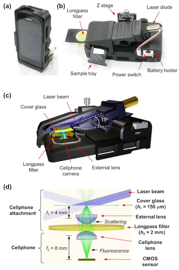 Ozcan Nano Camera