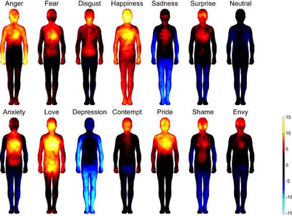 A series of bodies colored differently to show different emotions
