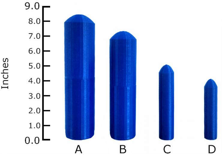 Average Girth Chart