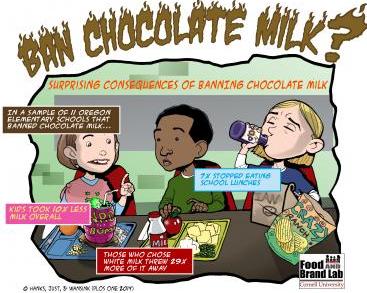Ban Chocolate Milk?