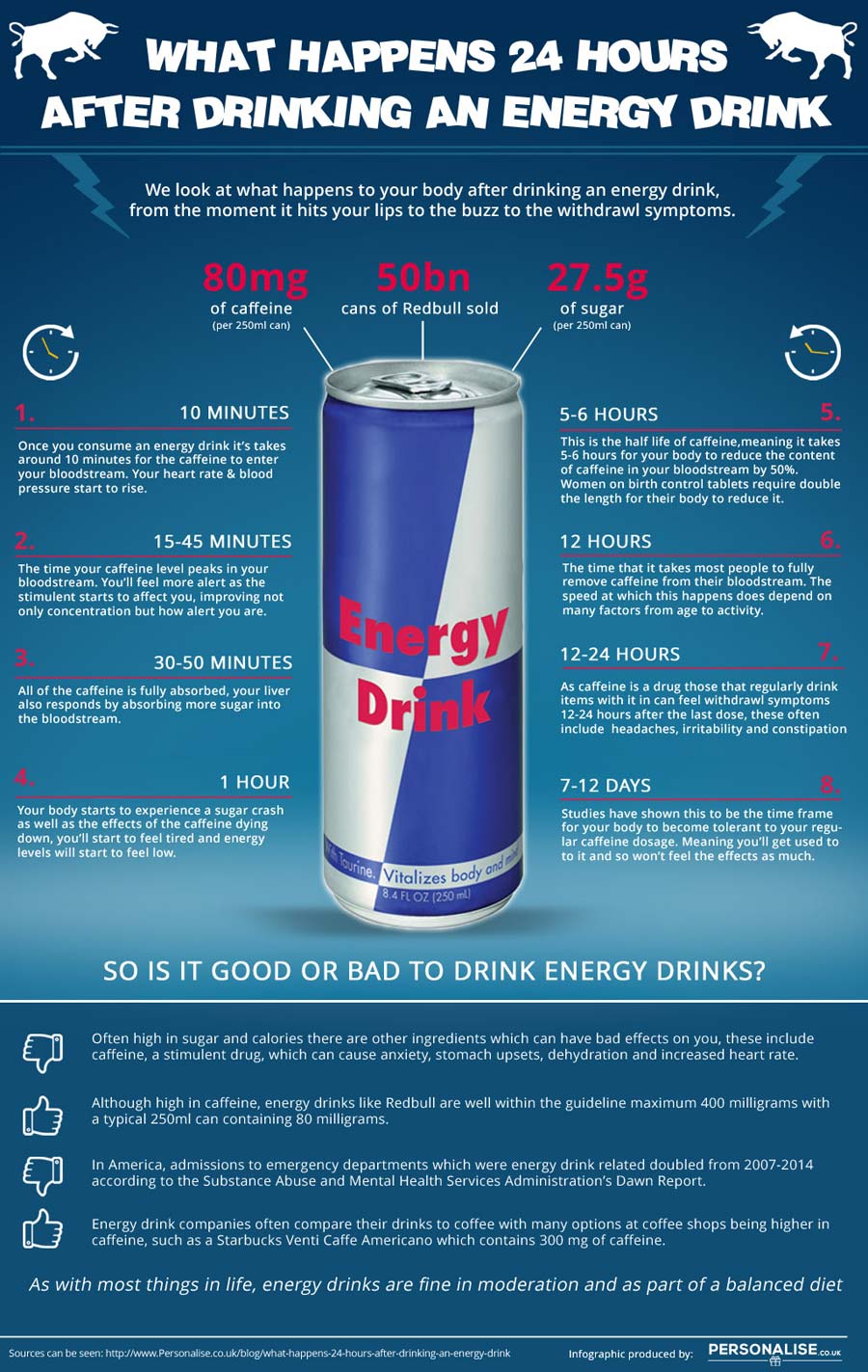 An infographic for energy drink consumption