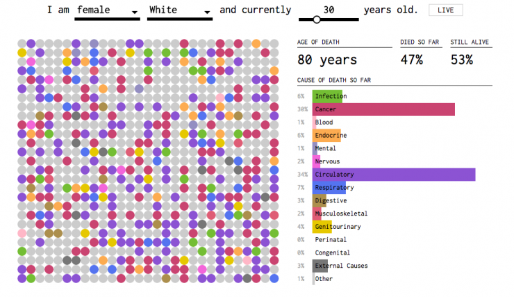 [Interactive cause-of-death chart]