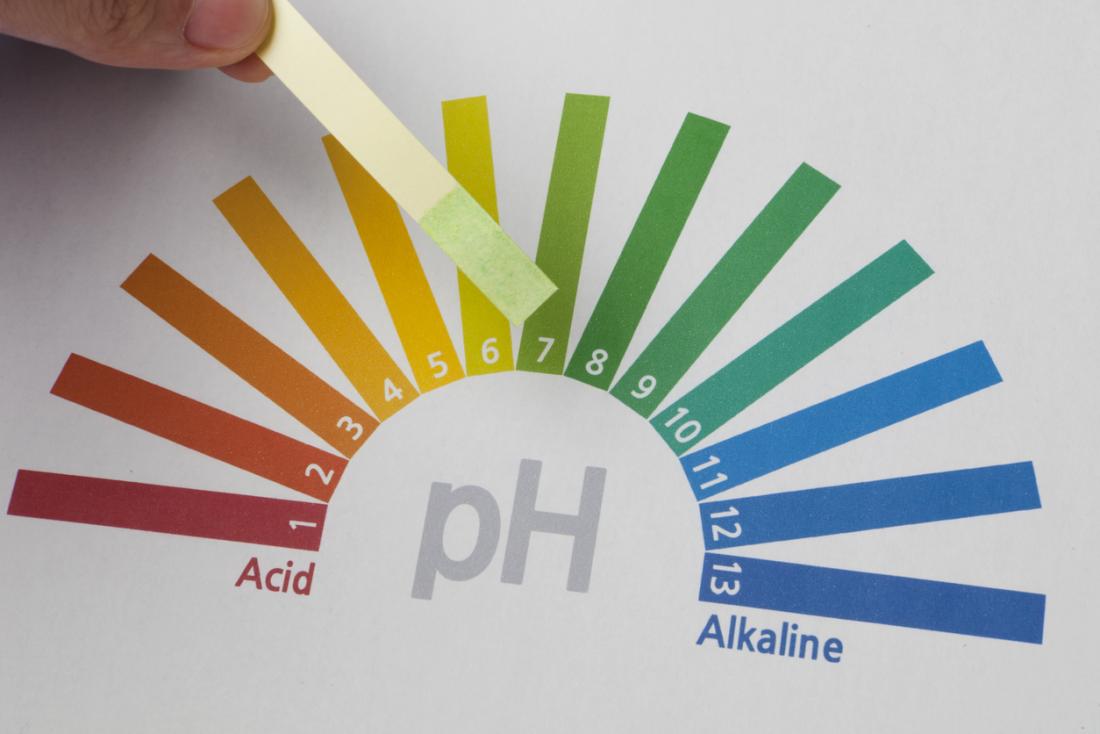 Alkaline water: Health benefits and risks