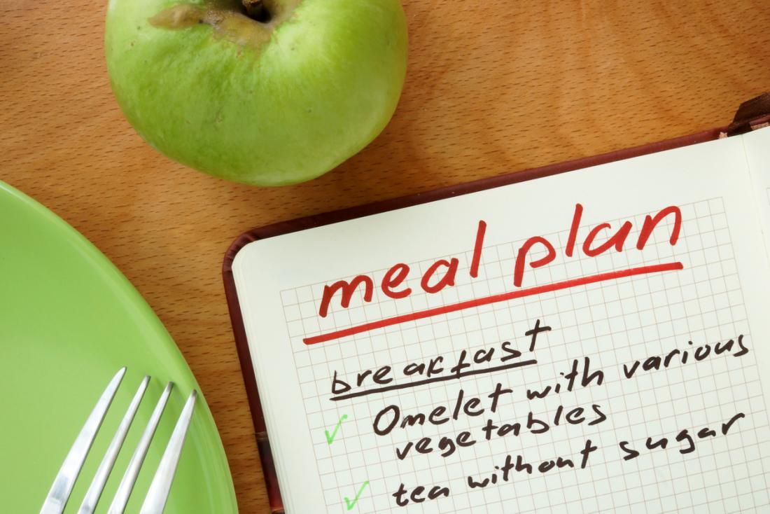 7 Day Diabetes Meal Plan Meals And Planning Methods