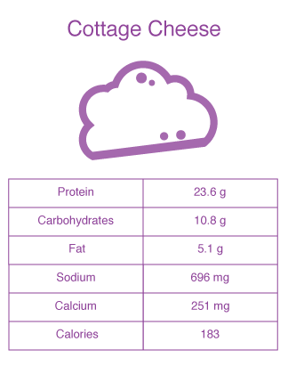 She Fit Women Protein (by BHP Nutrition)