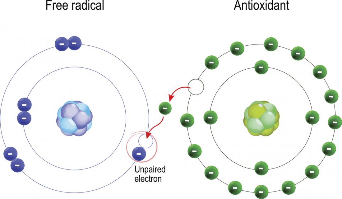 Protecting against free radicals