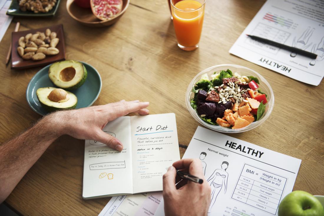 healthy eating plan