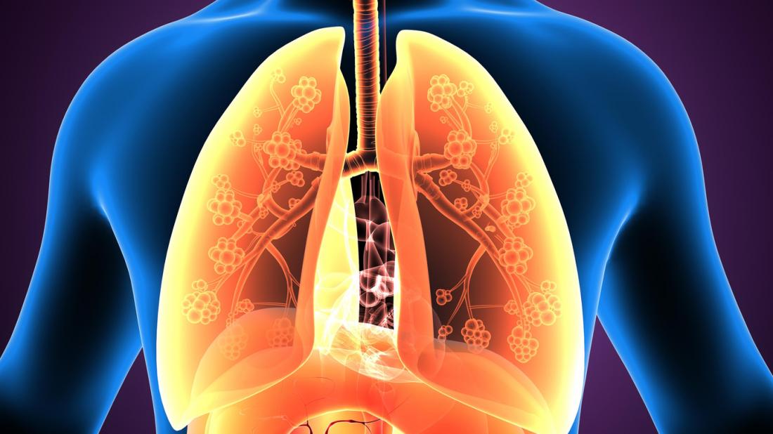What Does Asthma Do to The Lungs?