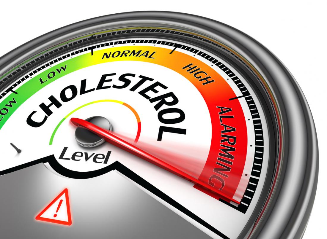 hyperlipiedmia cholesterol