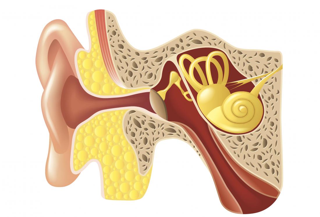 How To Pop Your Ears Safely 8 Tips And Remedies