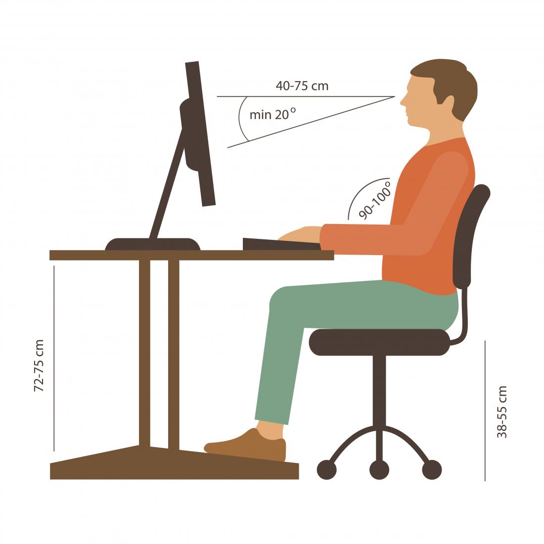 Correct sitting posture diagram at a computer desk.