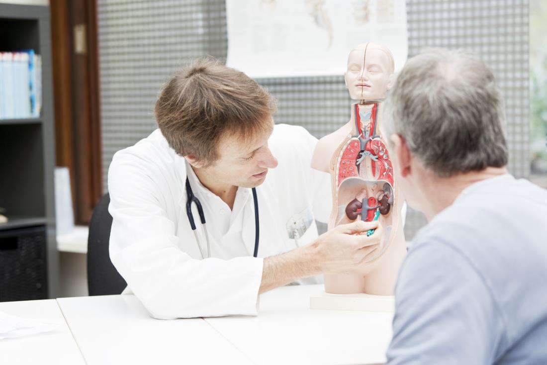 Polyps In Bladder Causes Treatment And Cancer