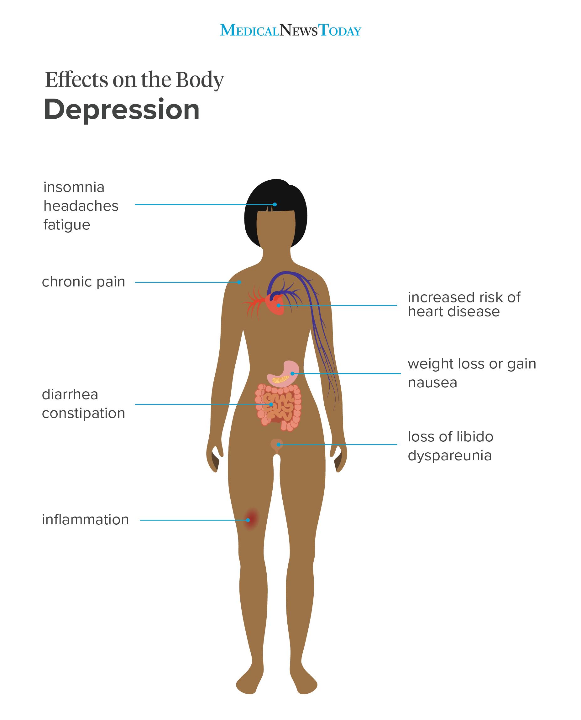 what does new research suggest about depression