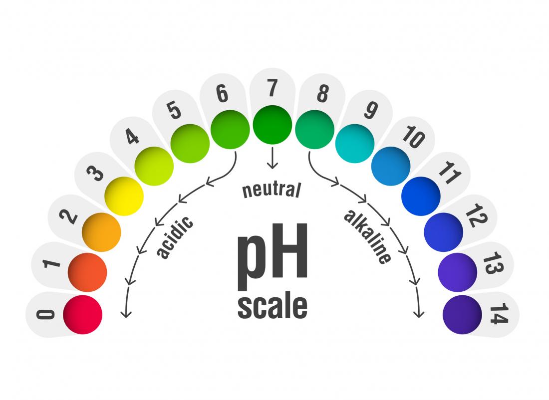 Vaginal Ph Balance Normal Levels And Natural Remedies