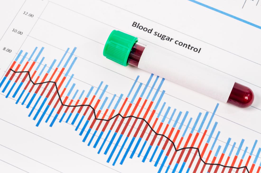 Diabetics and Increased Risk of Dizziness: Find Out Why