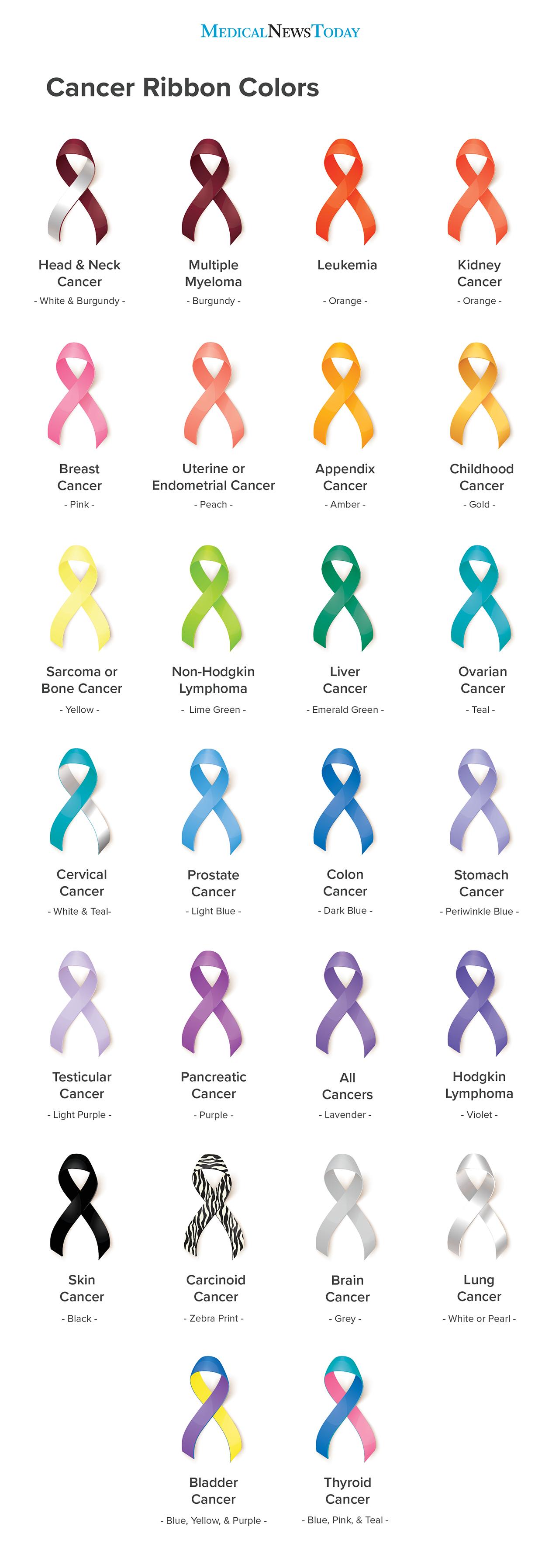 Cancer ribbon colors infographic version 2 <br />Image credit: Stephen Kelly, 2018</br>