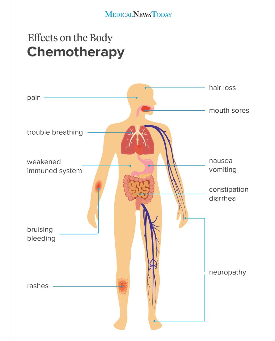 major side effects of chemotherapy