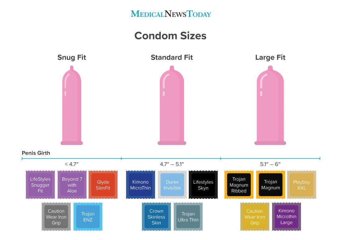 Trojan Size Chart