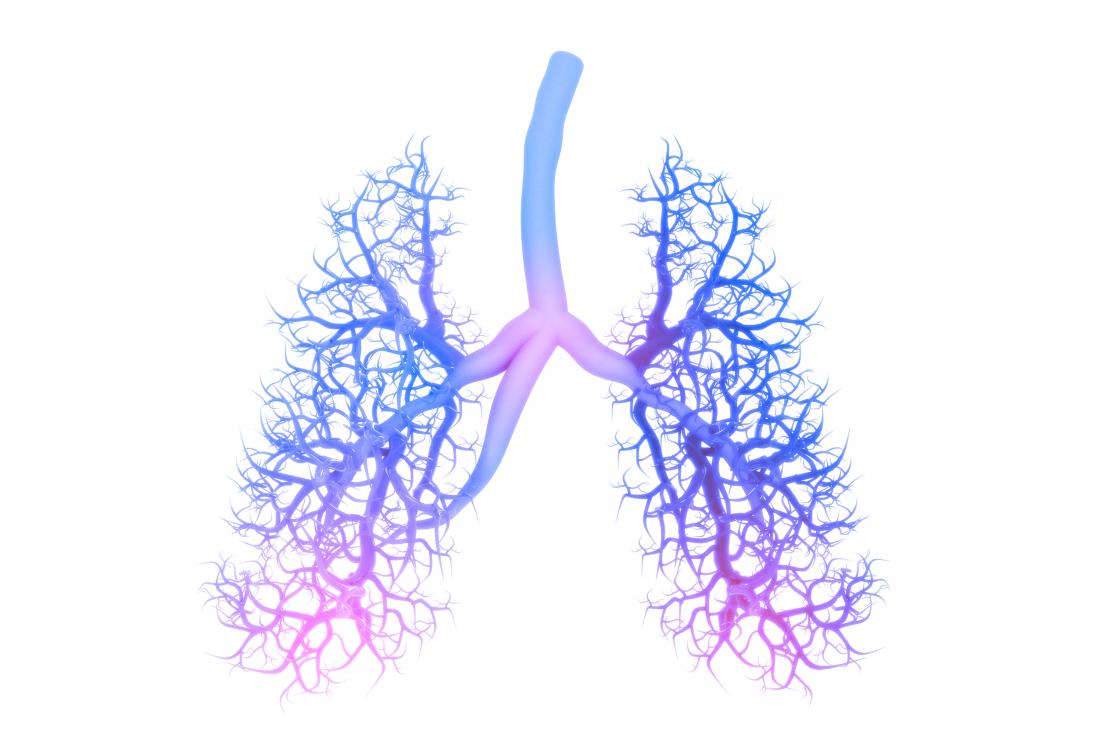 Lung disease may increase dementia risk