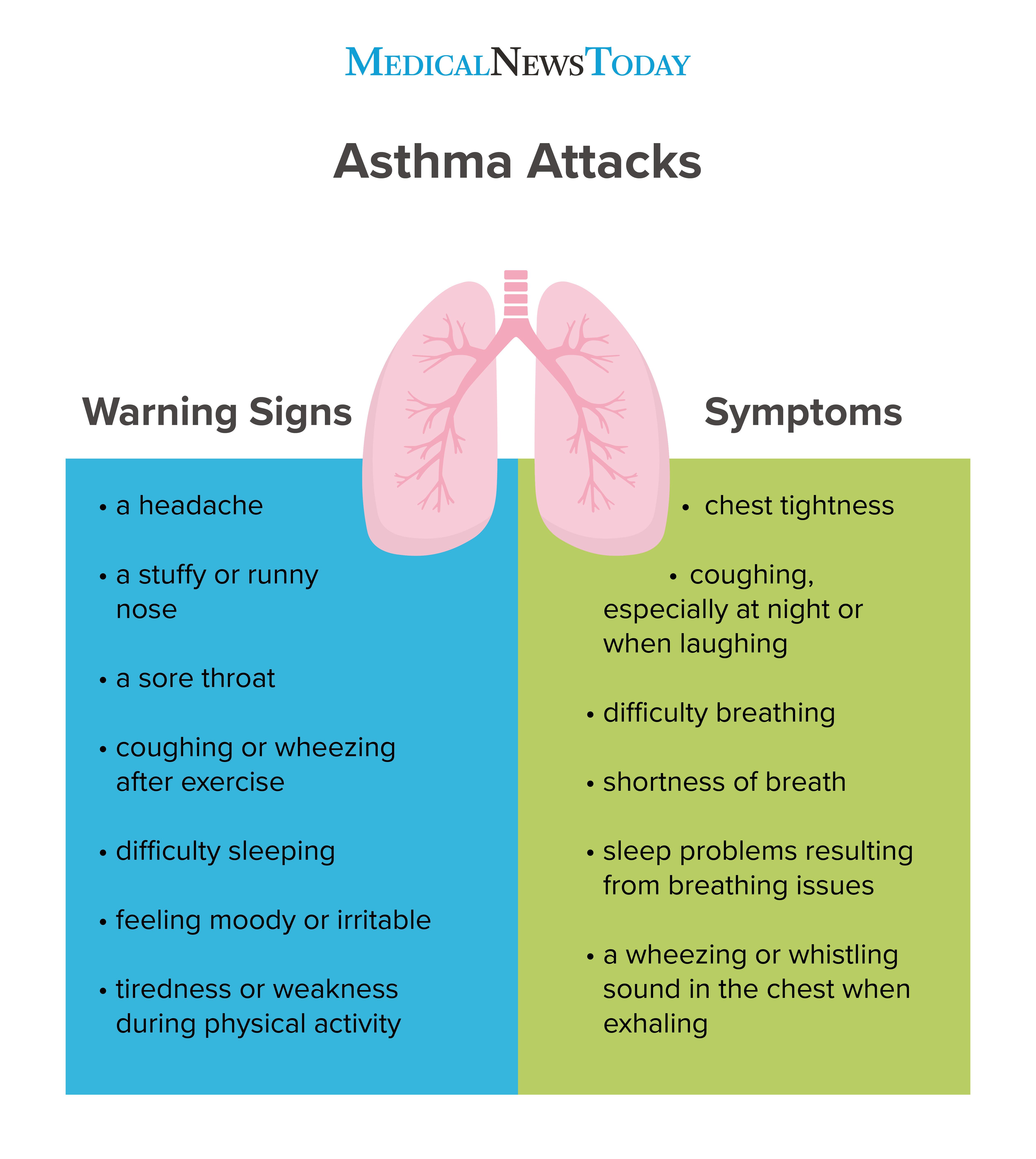 cause of nocturnal cough