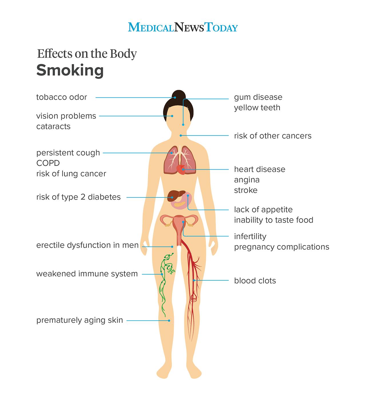 Having Difficulty Quitting Smoking Heres How Your Home -5036