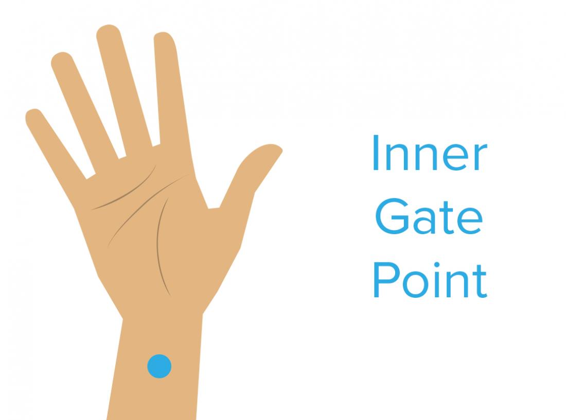 P6 and LI4 acupressure point location and application. | Download  Scientific Diagram