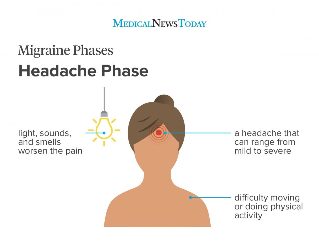 severe migraine headaches