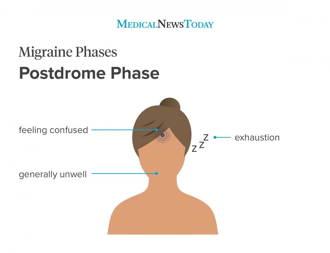 Migraine Vs Headache How To Tell The Difference