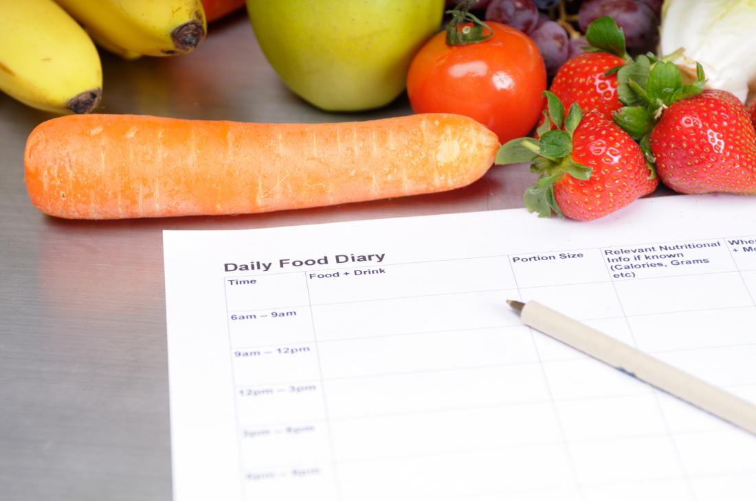 food diary