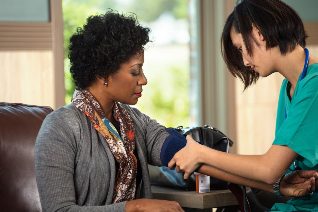 berberine blood pressure