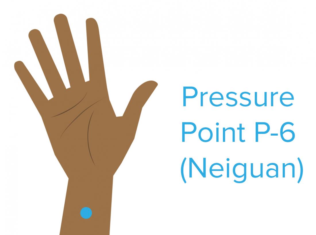 https://cdn-prod.medicalnewstoday.com/content/images/articles/326/326024/an-infographic-for-pressure-point-6.jpg