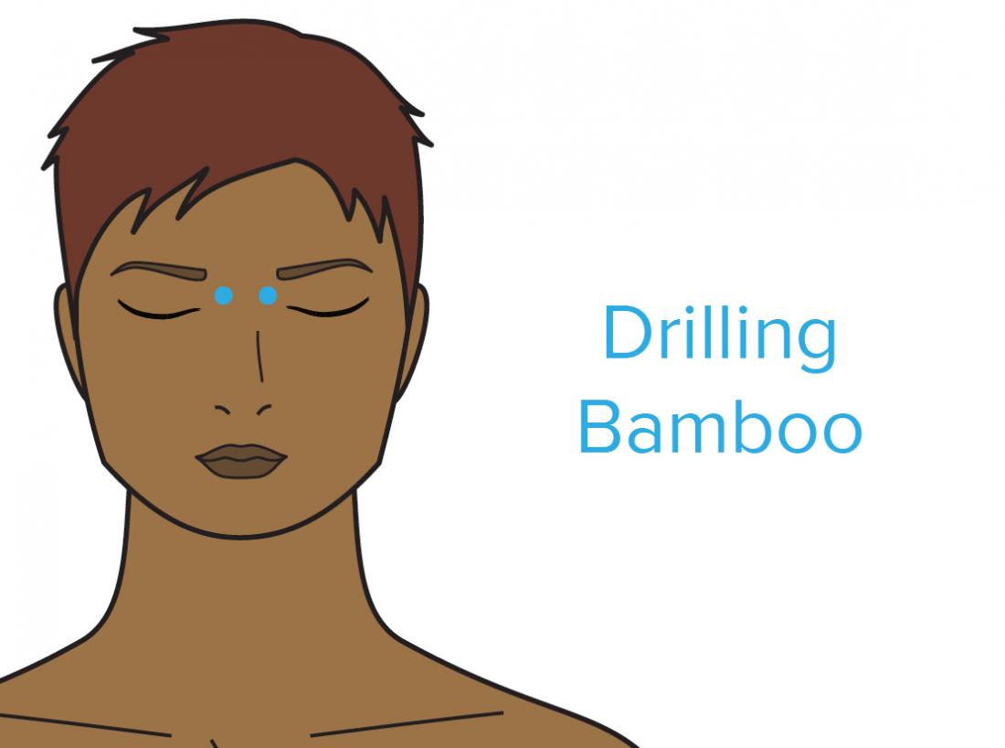 Cdn Prod Medicalnewstoday Com Content Images Articles 326 A Diagram Showing Drilling Bamboo Pressure Point Jpg