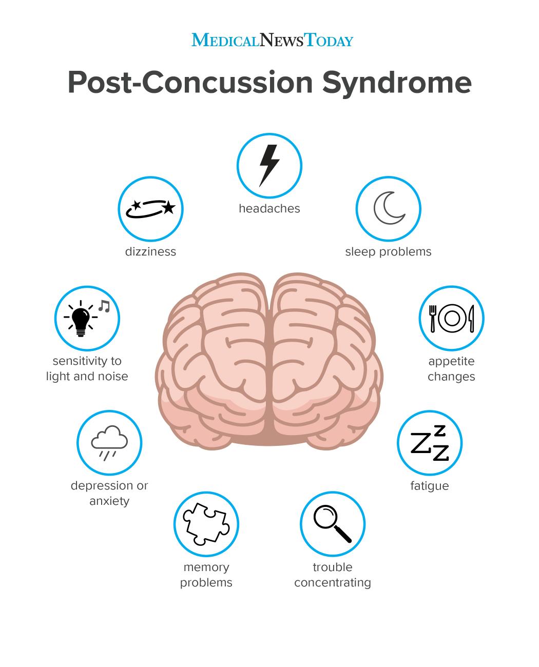 Post Concussion Syndrome Symptoms Treatment And Outlook