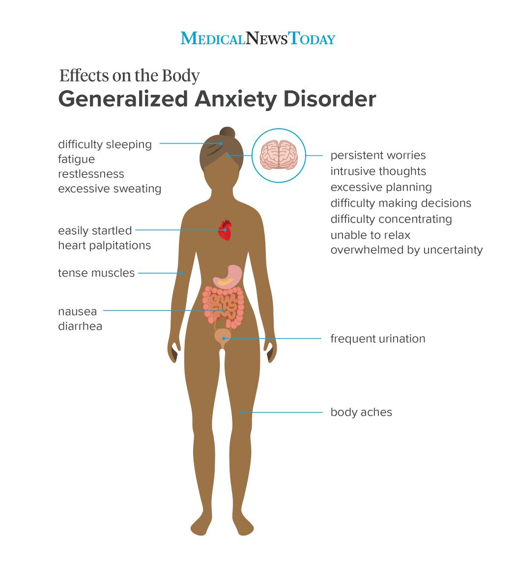 new research on generalized anxiety disorder