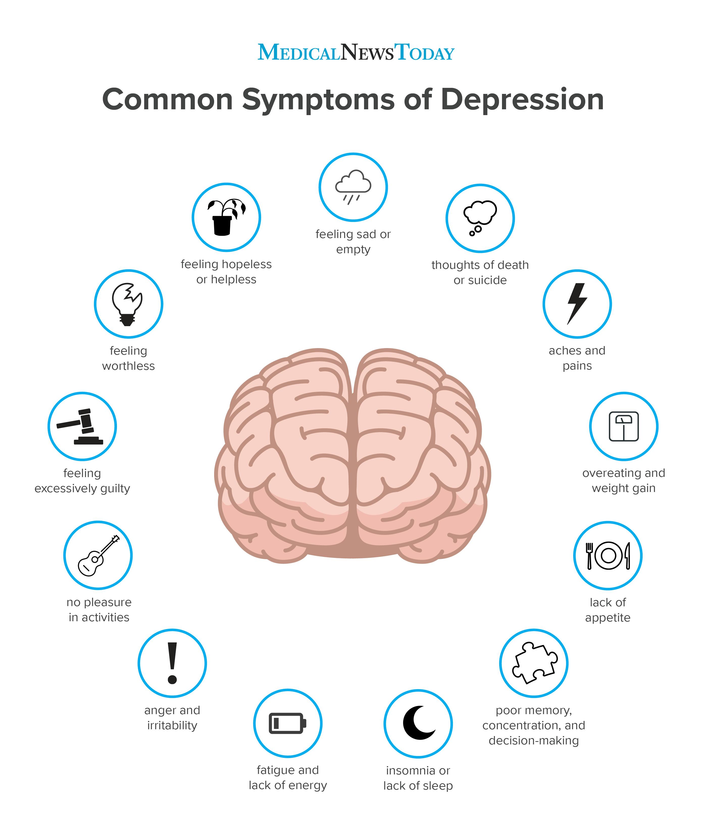 13 common signs and symptoms of depression