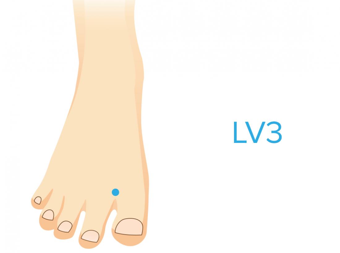 Foot Pressure Points For Arousal