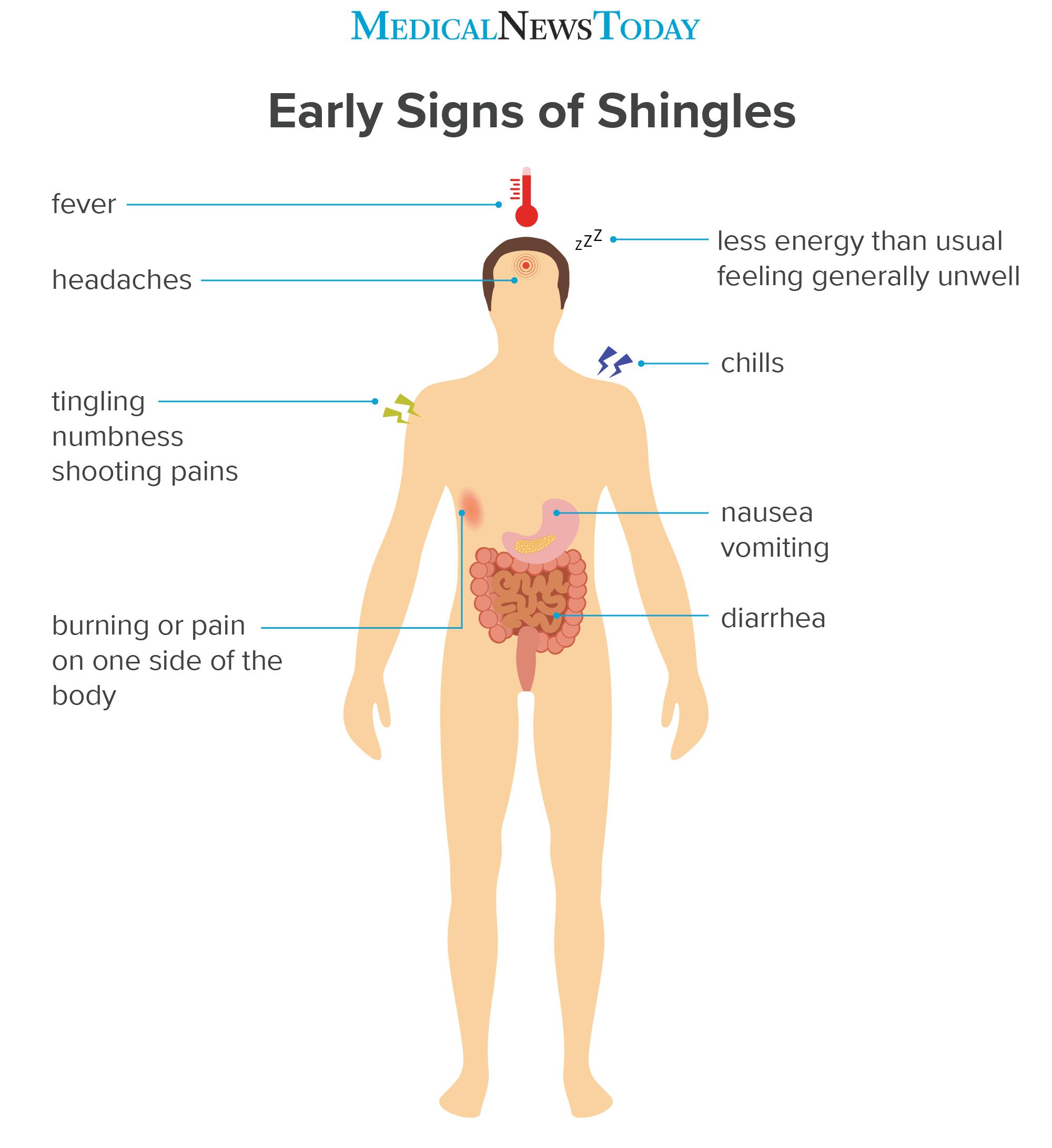 first signs of shingles