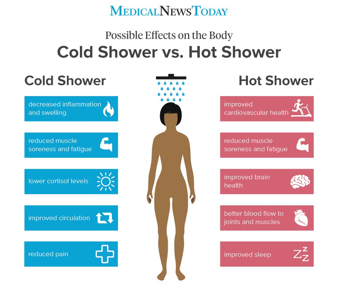 cold-shower-vs-hot-shower-what-are-the-benefits