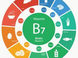 Vitamin B Complex Benefits Uses Side Effects Risks And