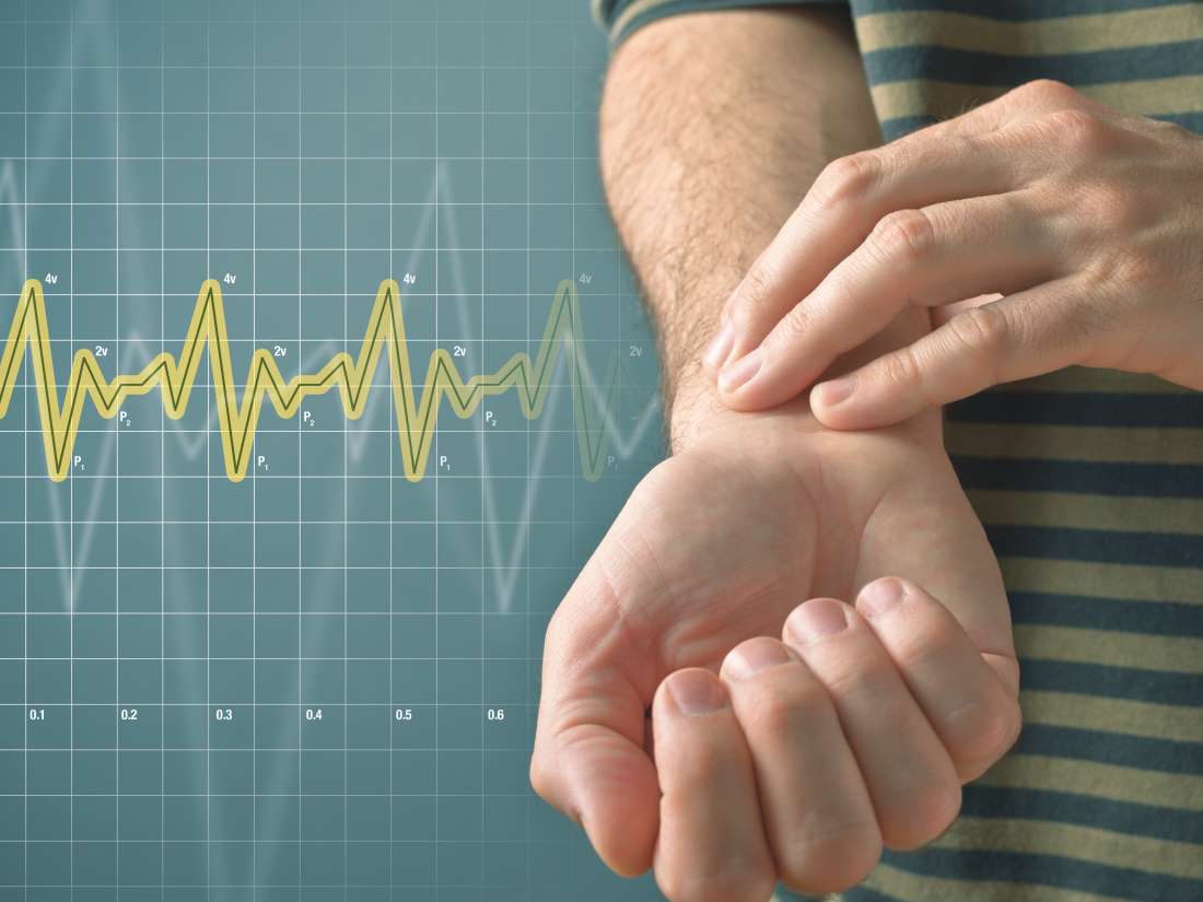 Resting Heart Beats Per Minute Chart