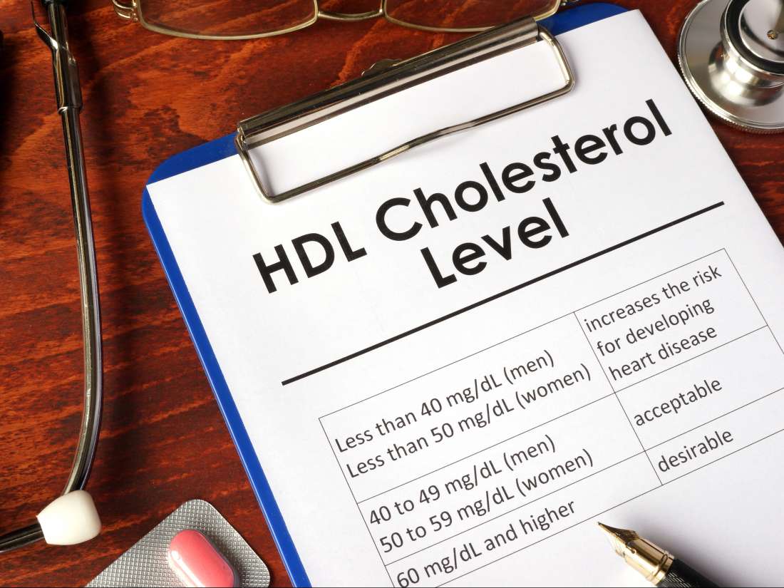 Cholesterol Risk Ratio Chart
