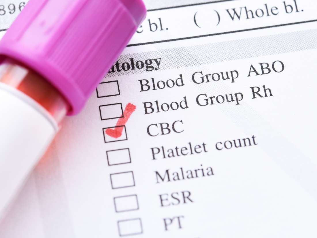 Blood Test Results Meanings Chart Labb By AG